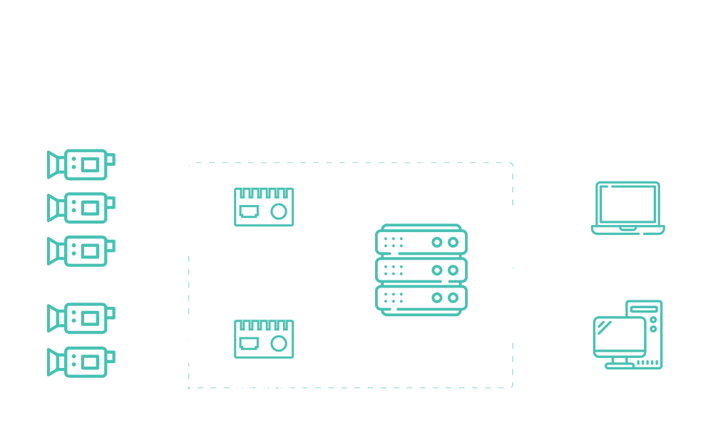 Infrastructure Security Diagram of Zetamotion’s Spectron platform infrastructure showing server, industrial computers, sensors, and cloud connectivity.